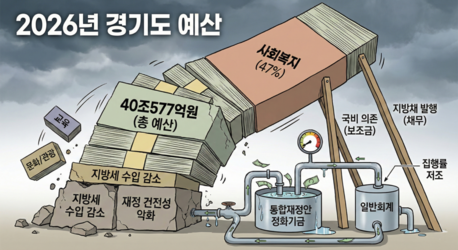 [2026 경기도 예산 분석] ㊤ 40조 거대 예산 속 ‘빚’으로 꾸리는 확장 재정