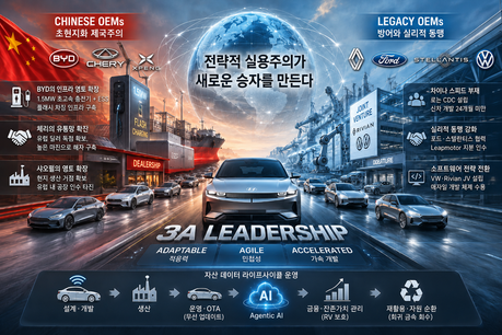 [분석] 글로벌 모빌리티 업계 