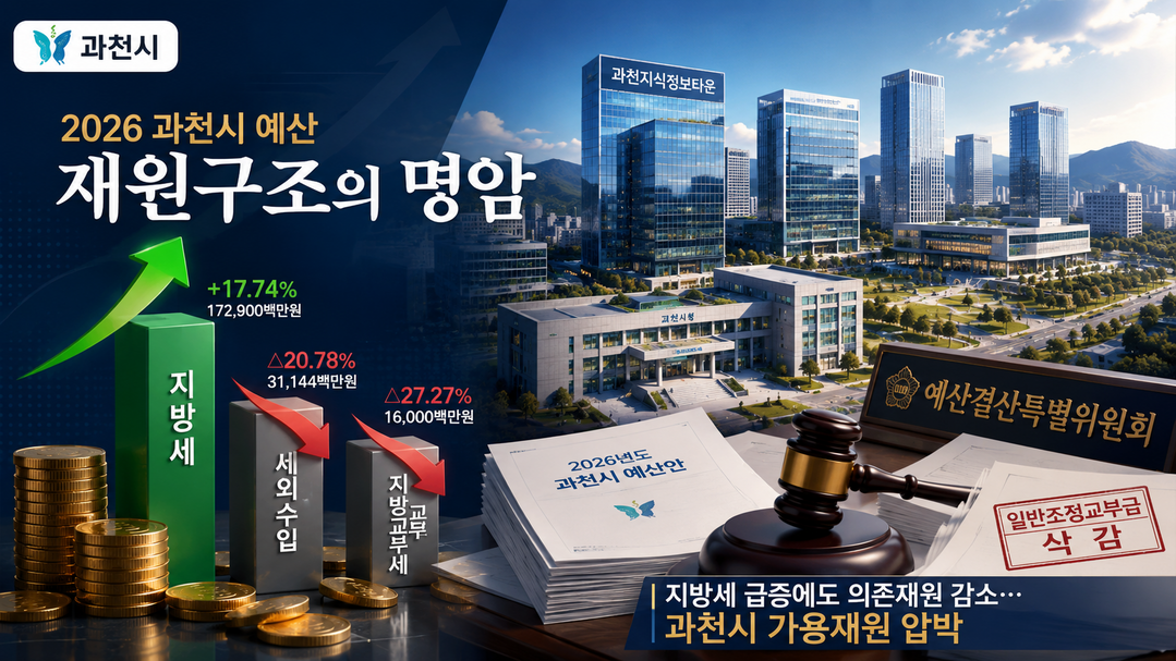 [과천시 2026년 예산분석] ㊤ 추경 기준 총예산 5115억···본예산 세입 다각화 속 