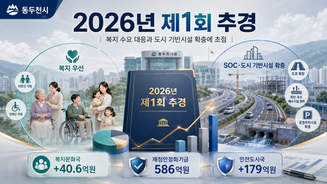 [동두천시 2026년도 예산분석] ㊦ 복지·SOC에 집중된 추경···