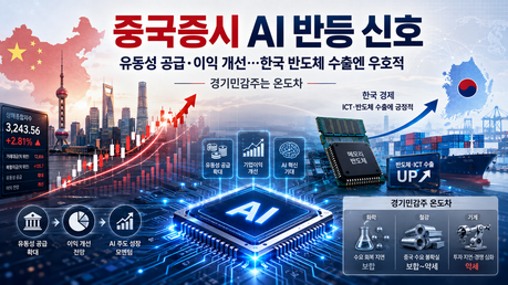 중국 증시 AI 중심 반등···한국 반도체