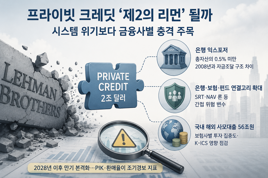 [사모신용 2조달러 논쟁] ㊦ '제2의 리먼' 될까···시스템 위기보다 금융사별 충격 주목