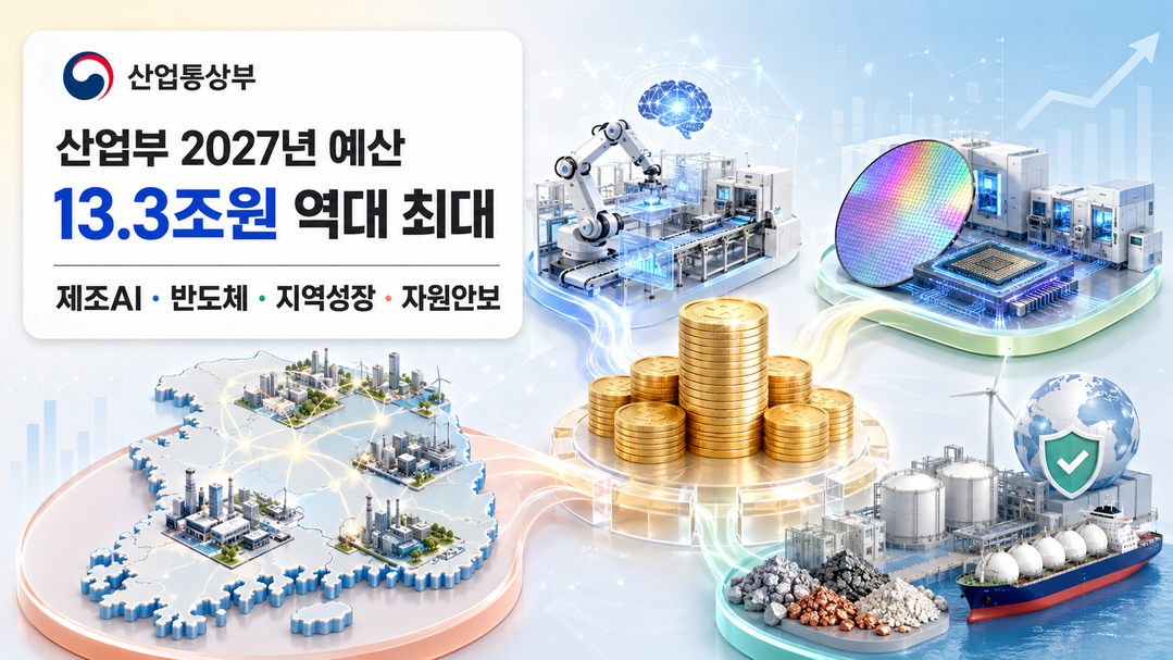 [2027년 부처별 예산] ① 산업부 13.3조 역대 최대···제조AI·반도체·지역성장에 재정 집중