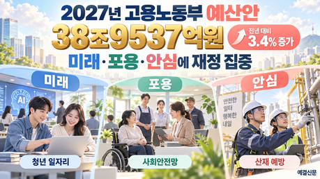 [2027년 부처별 예산] ② 고용노동부, 39조 투입해 노동시장 체질 개선···